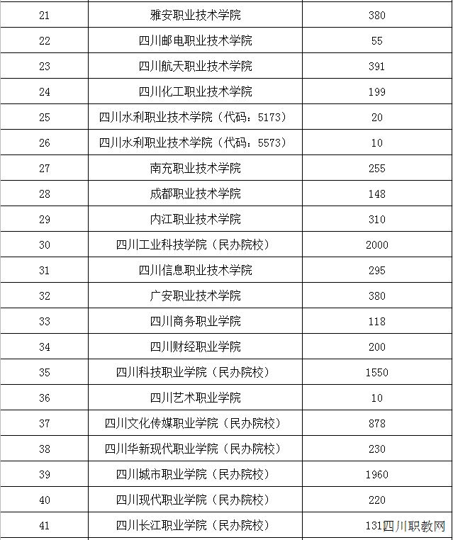 中职升学院校